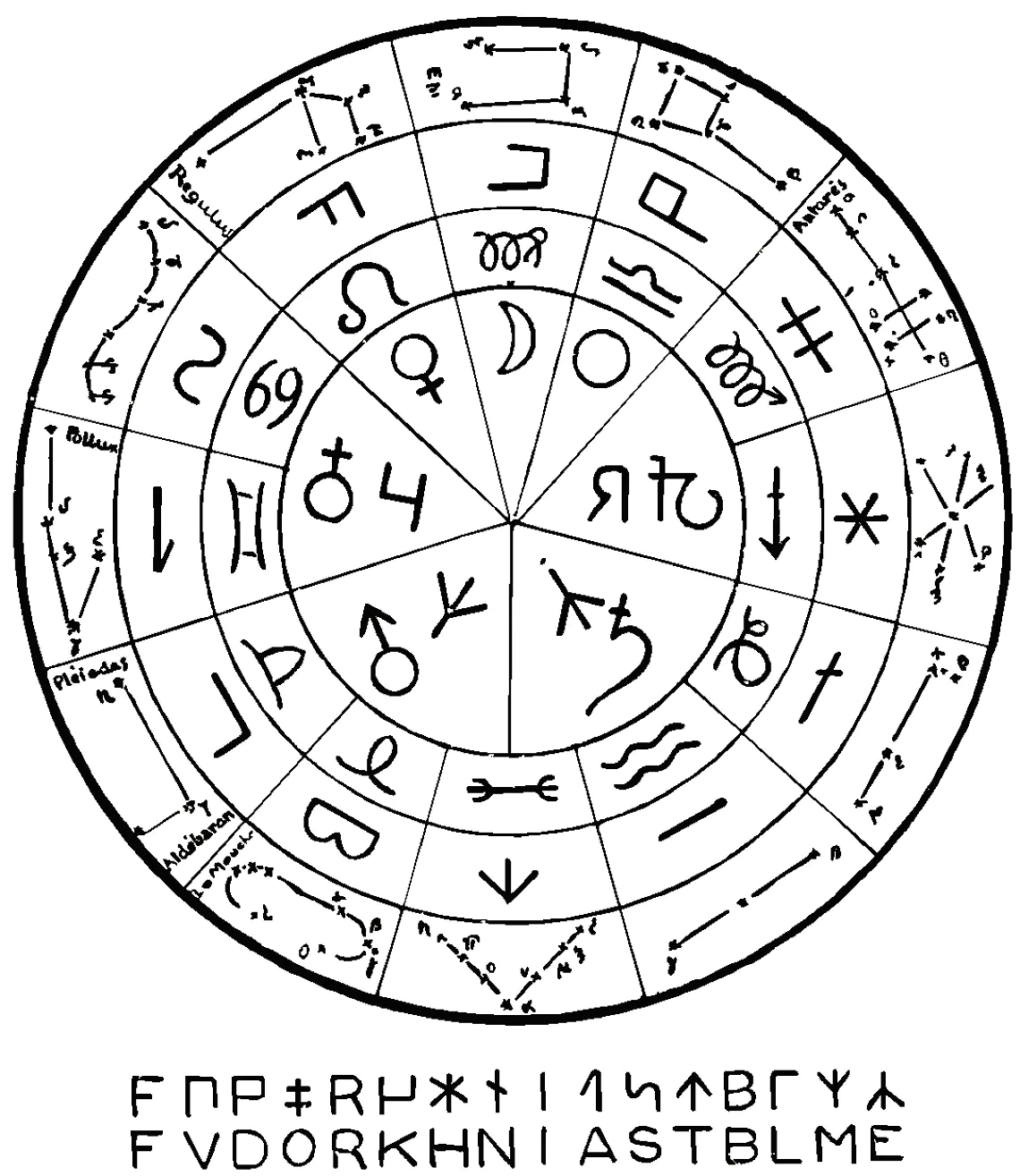 Signos del zodiaco páginas para colorear para imprimir para niños