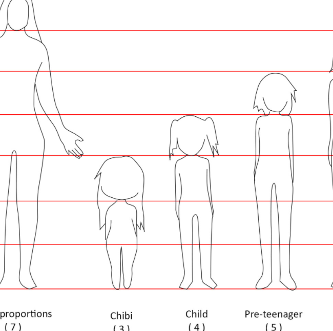 Featured image of post Anime Body Proportions - The hardest part about drawing bodies is getting the proportions right.