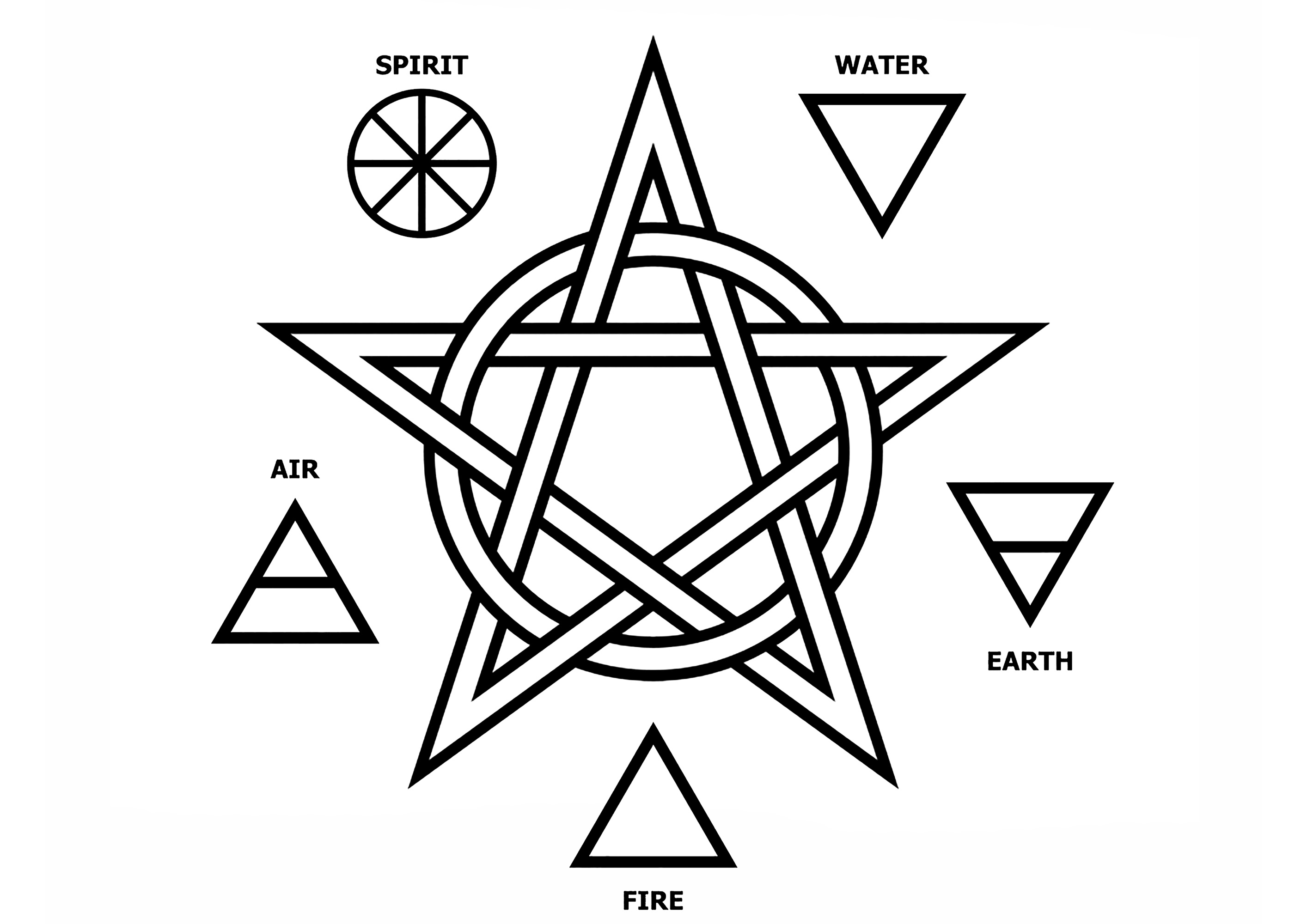 Pentagram with 5 elements: water, fire, earth, air and spirit. In ancient Greece, where philosophy, physics and religion were indivisible, it was believed that all material existence in the universe was composed of :- four distinct elements: air, fire, water and earth- a fifth, variously named: spirit, love, ether, quintessence, akasha