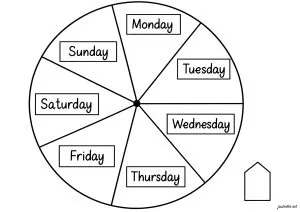 Wheel of the days of the week. A circle divided into seven parts with each day of the week written inside (in English).